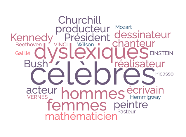 nuage de mots dyslexie